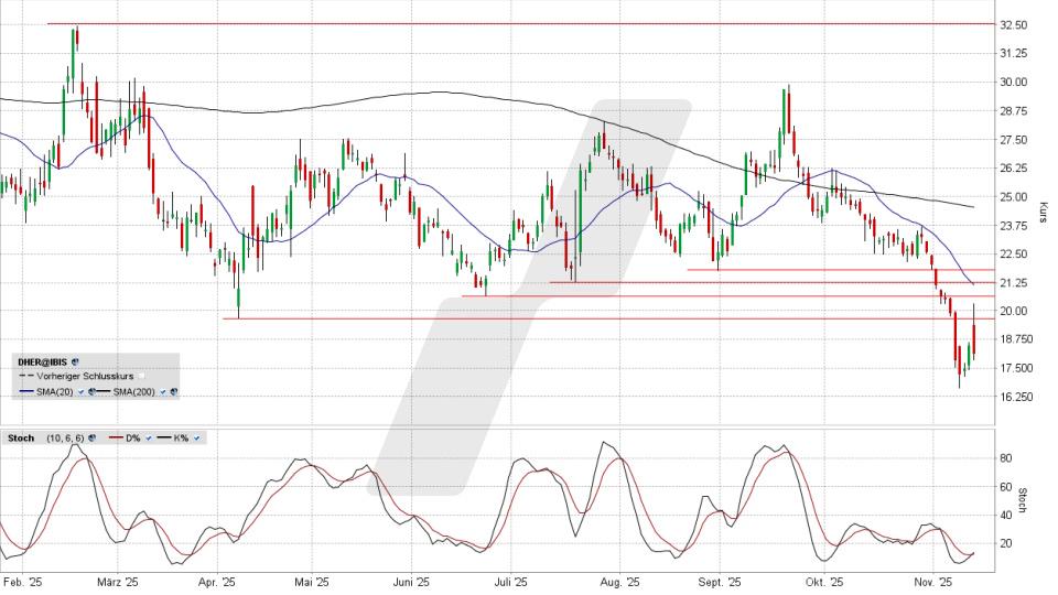 LYNX - Delivery Hero: Abgewiesen