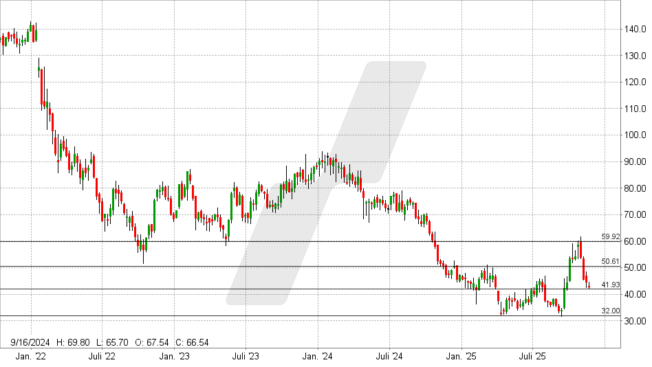 LYNX - Siltronic: Besteht noch Hoffnung?