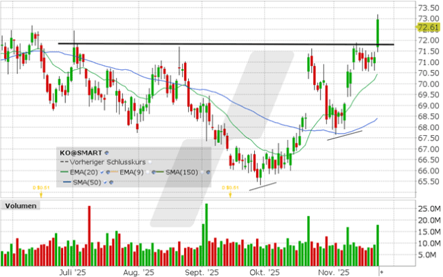 LYNX: Coca Cola: Breakout gelungen
