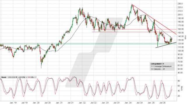 LYNX: Capgemini: Ein heißer Kandidat für die Watchlist