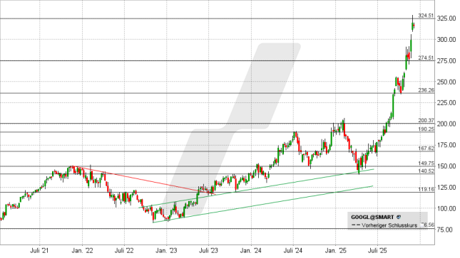 LYNX: Nvidia, Google, Amazon und OpenAI: Sieht so die KI-Zukunft aus?