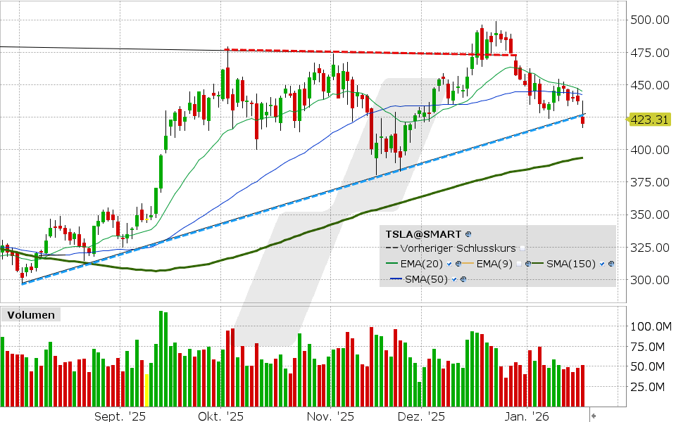 LYNX - Tesla legt den Rückwärtsgang ein