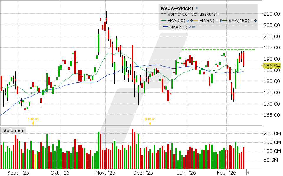 LYNX - Nvidia: Anleger legen nun ihren Fokus auf diese Daten