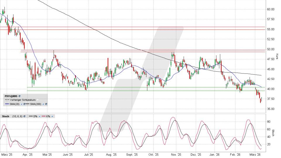 LYNX - Porsche: Woher soll’s denn kommen?