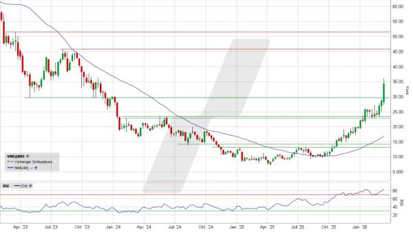 Nachrichten Teaser Bild