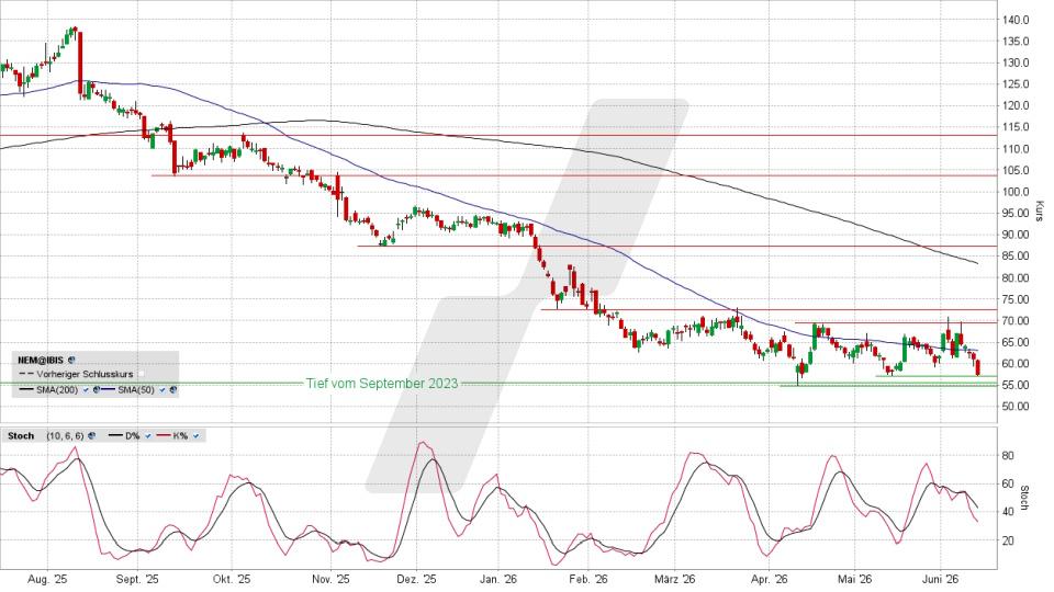 LYNX - Nemetschek: Hier zahlt sich Trading-Disziplin aus