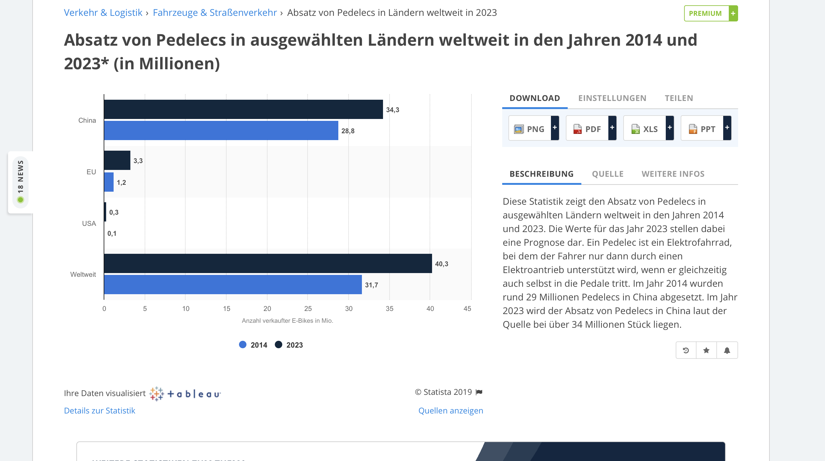 Ballard, Sofa (Seite 3197)
