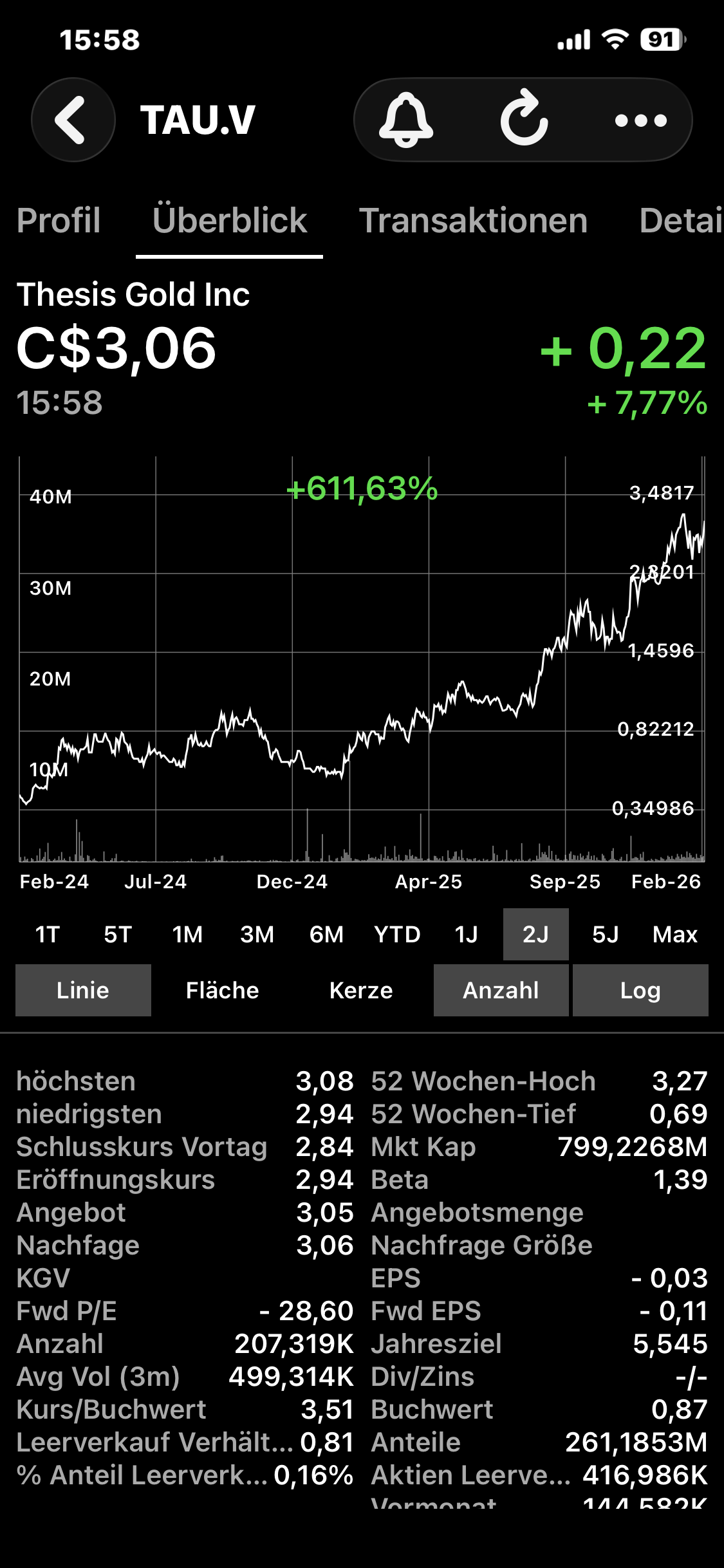 Hi-View Resources Aktie (GXLD) | Aktienkurs  CA42841L2075 |  wallstreetONLINE