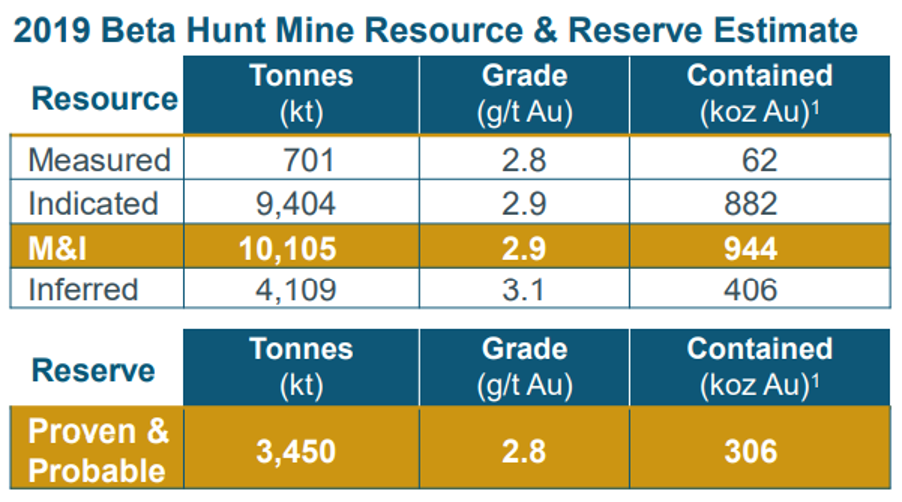 Karora Resources Gibt Gas Aufstrebender Goldproduzent Mit Sehr Guten Zahlen Und Viel Potenzial Gunstige Aktie Seite 2 04 09