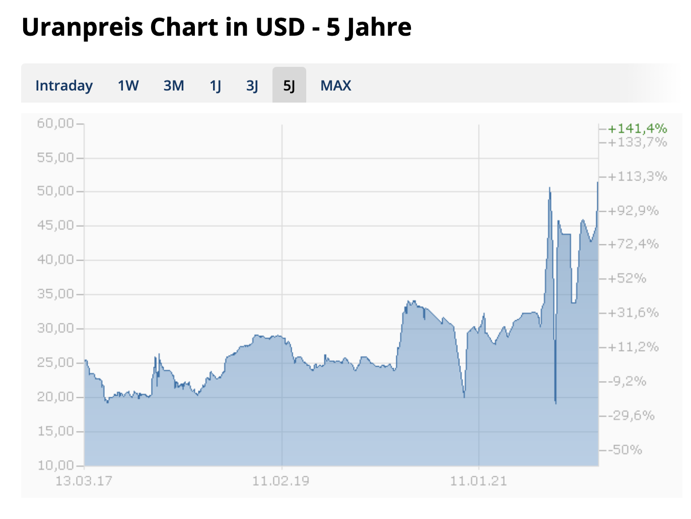 Bildschirmfoto 2022-03-12 um 15