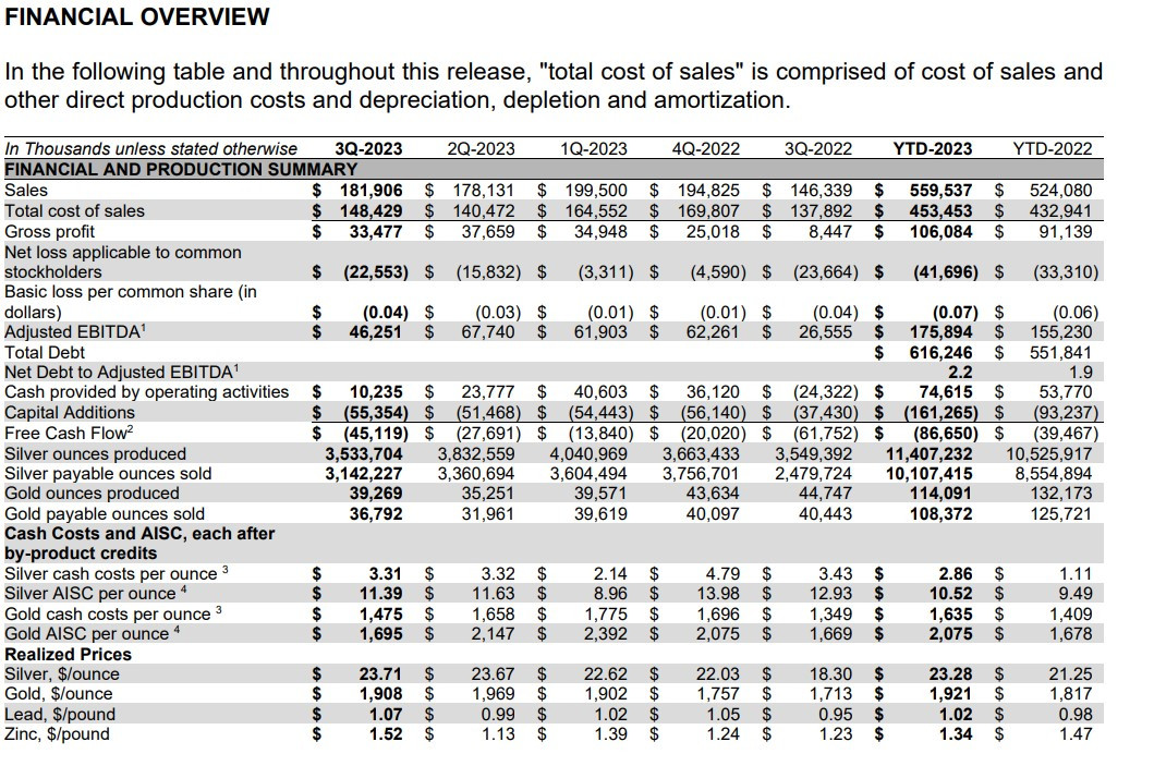 Hecla Mining Aktie HL Aktienkurs US4227041062 WallstreetONLINE