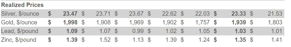 Hecla Mining Aktie HL Aktienkurs US4227041062 WallstreetONLINE