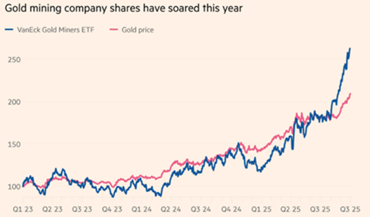 Gold-Mining Companys vs