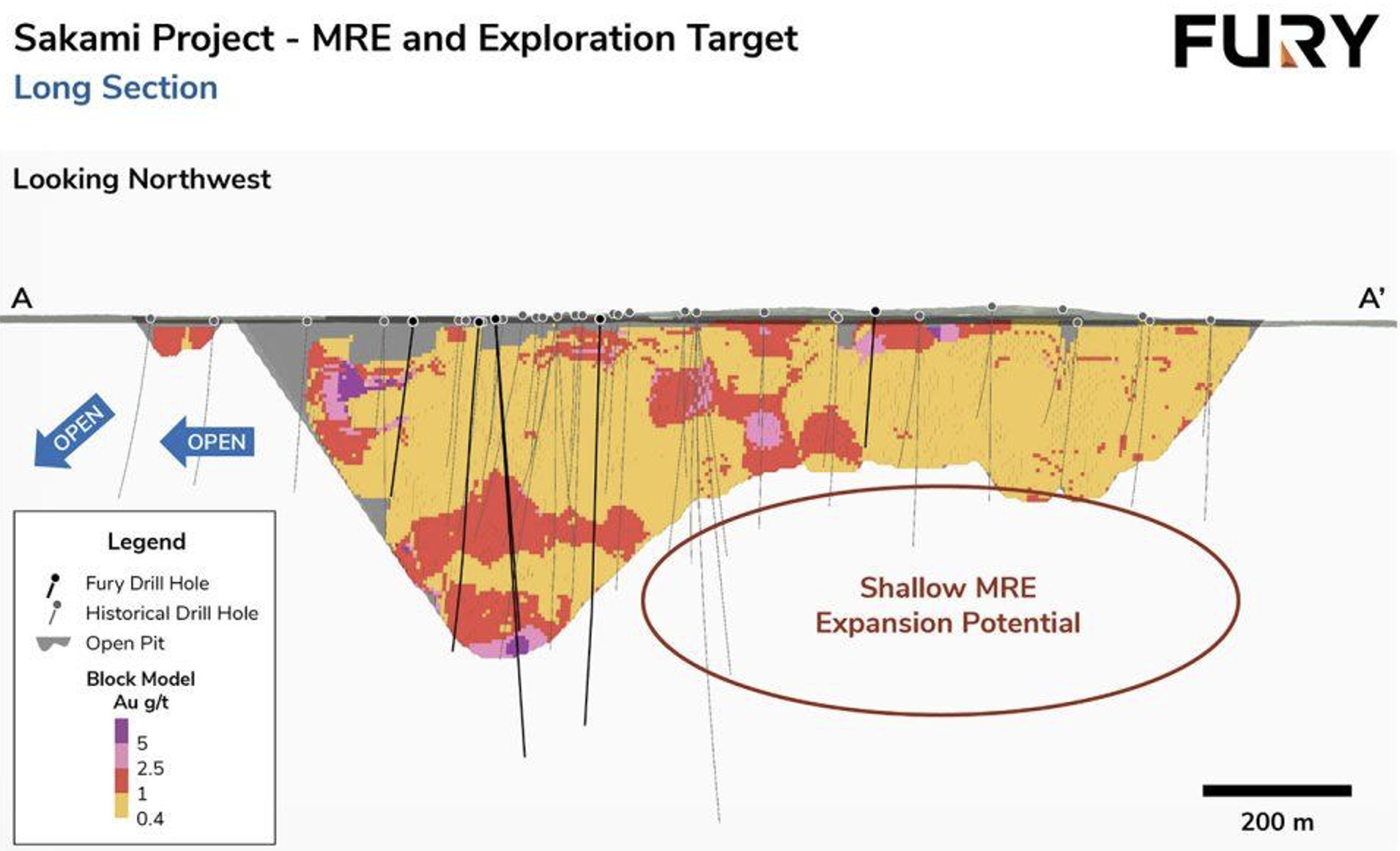 Sakami MRE-Potential