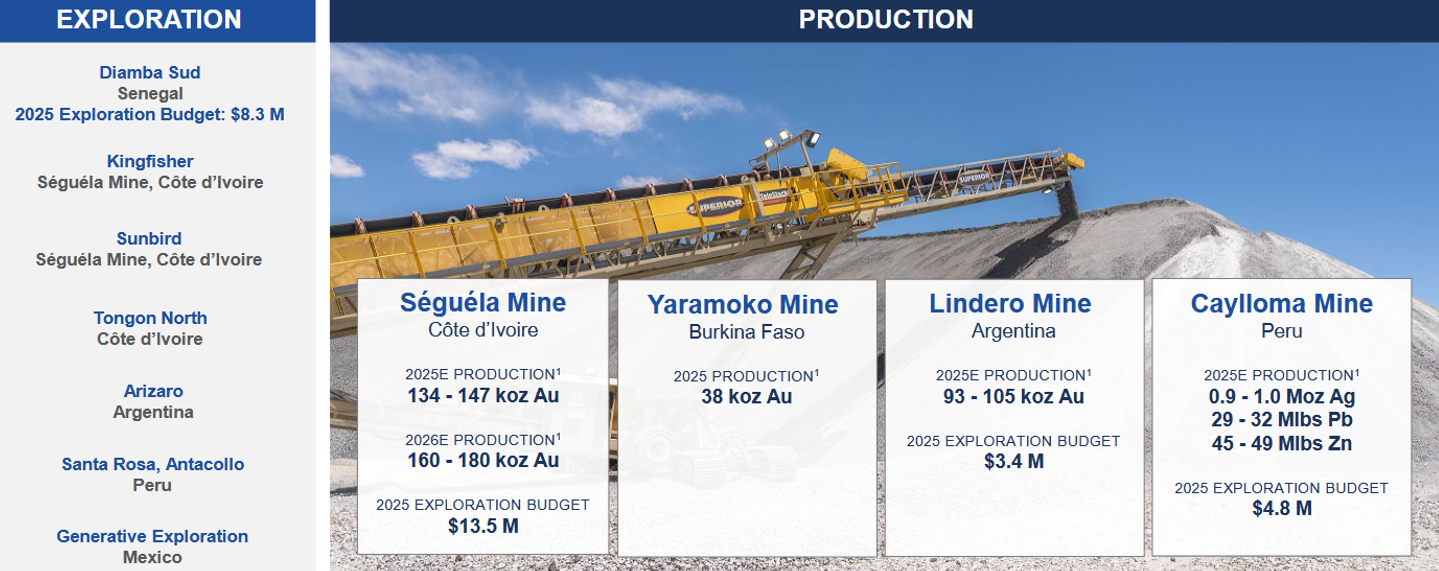 Exploration-Produktion