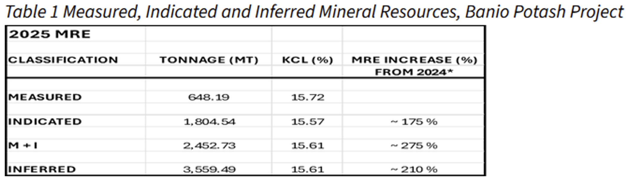 Mineral Resources Banio