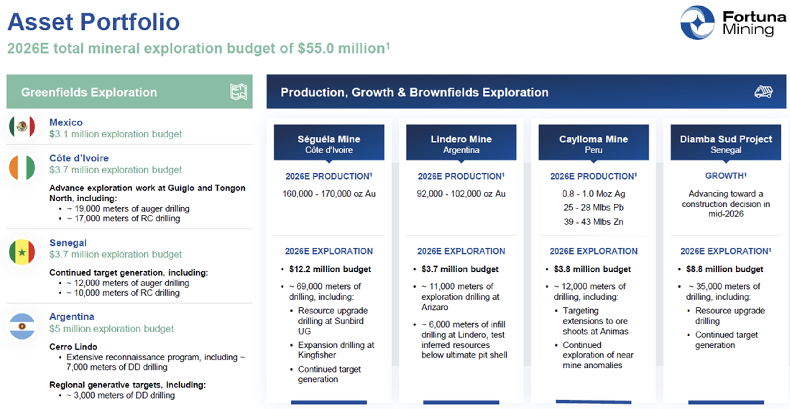 Fortuna Asset Portfolio