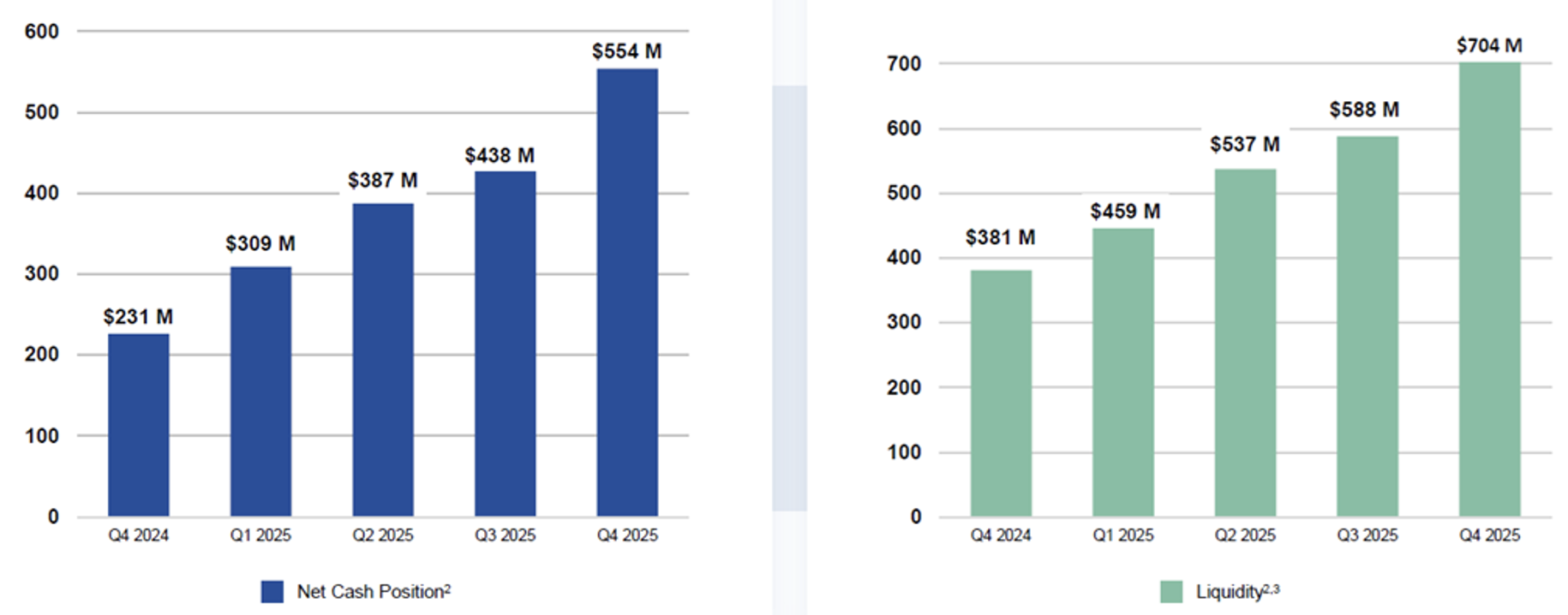 Fortuna_Cash_Liquidity