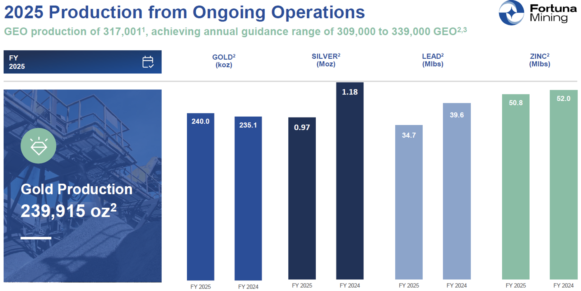 Production-Operations