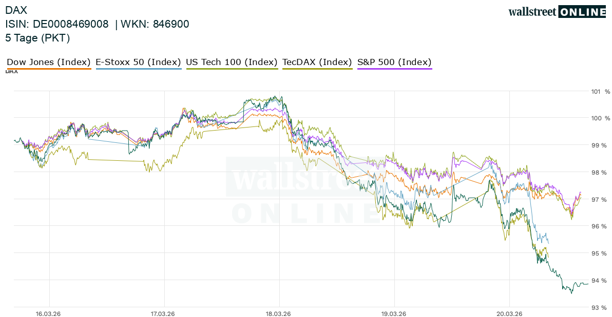 DAX_intra_wallstreet_online_26ND_26ND