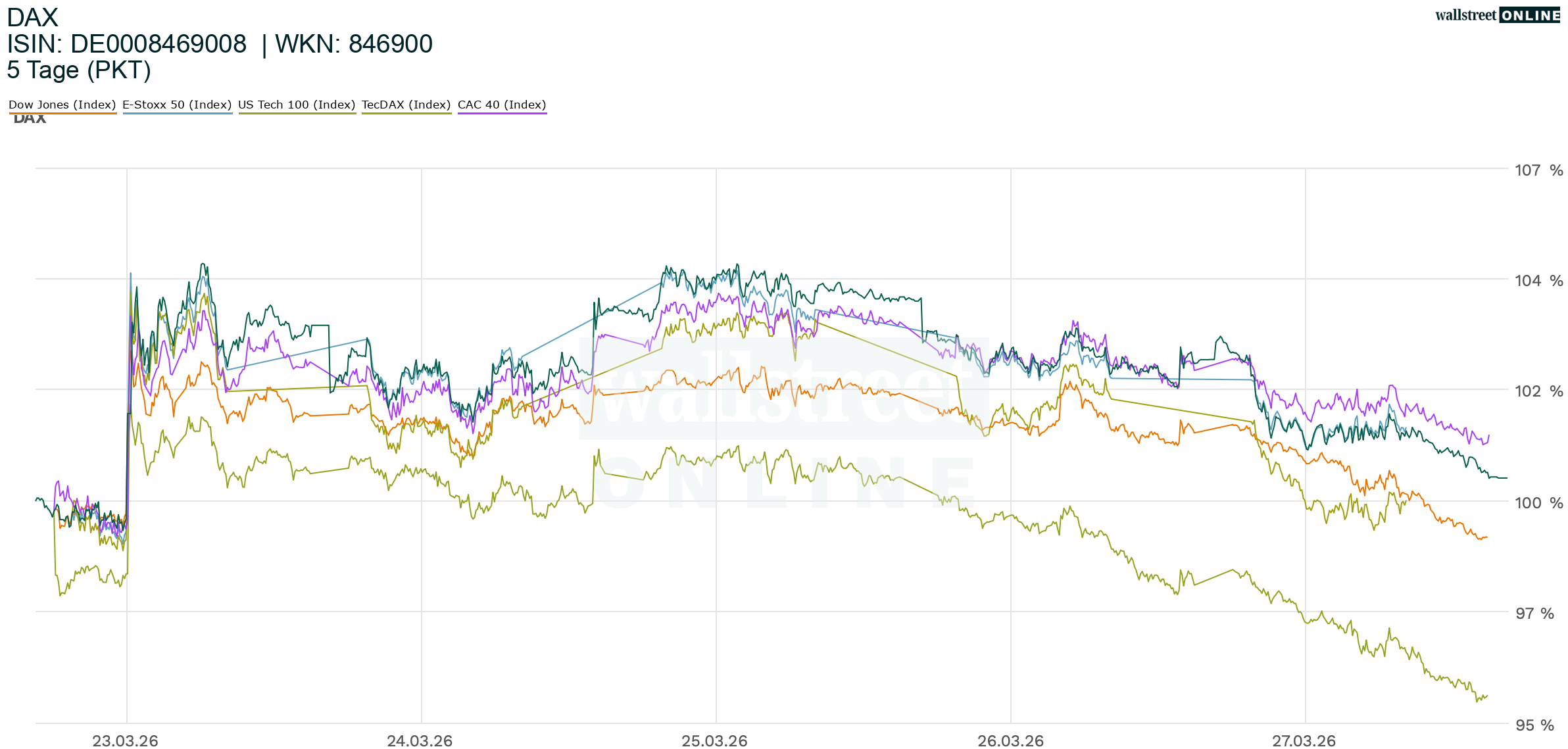 DAX_intra_wallstreet_online_26ND_26ND-2_I
