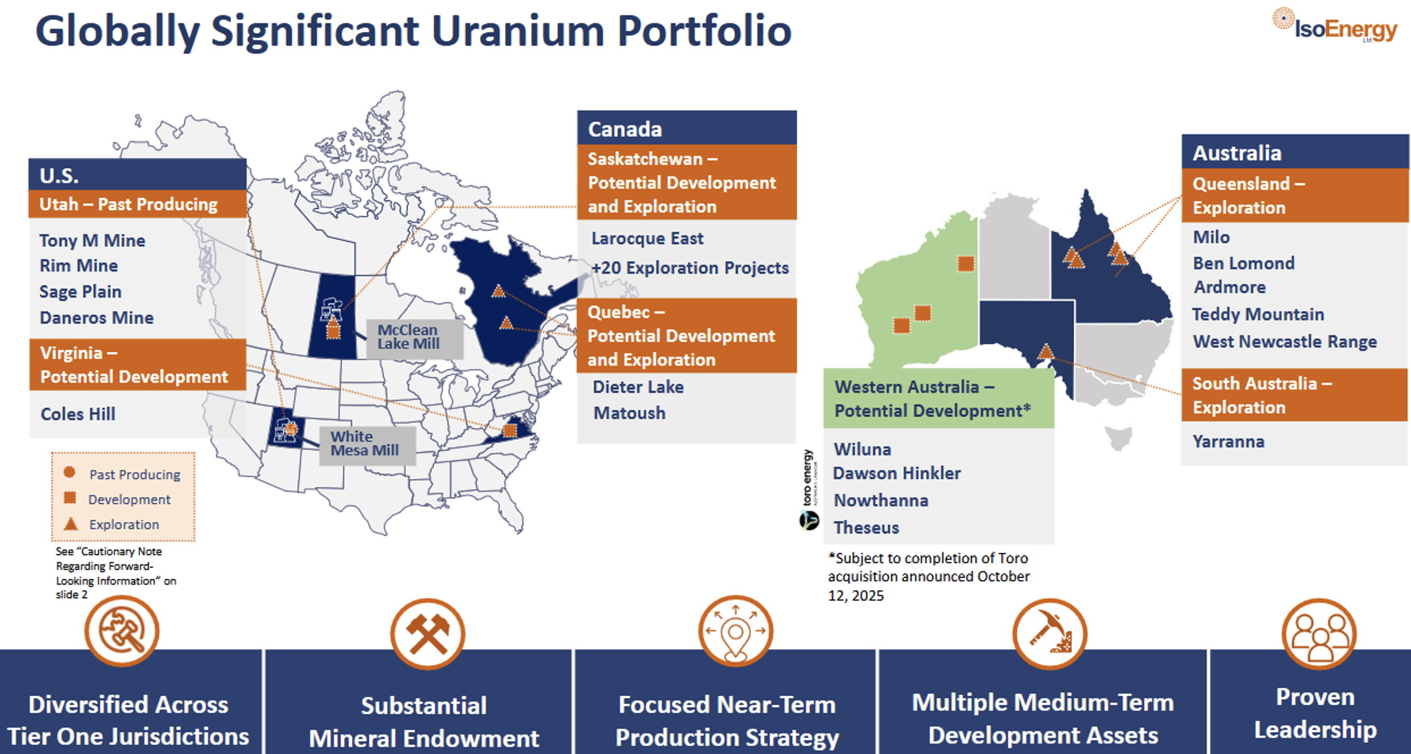 ISO-Sicnificant Uranium Portfolio