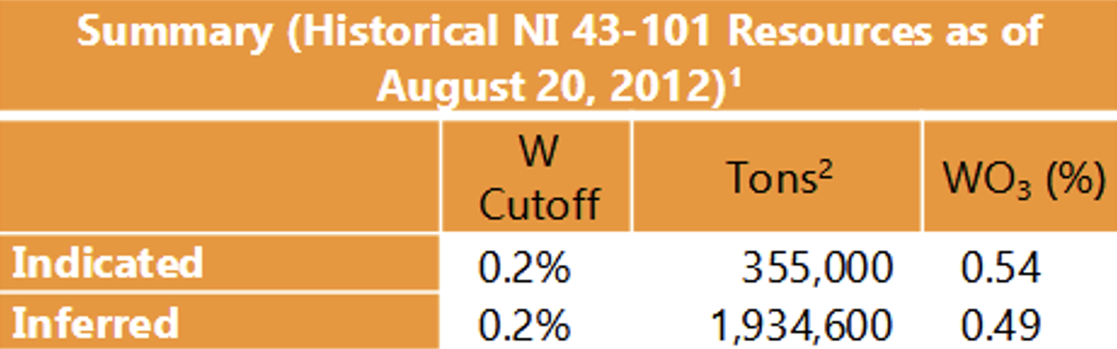 Historical NI 43-101