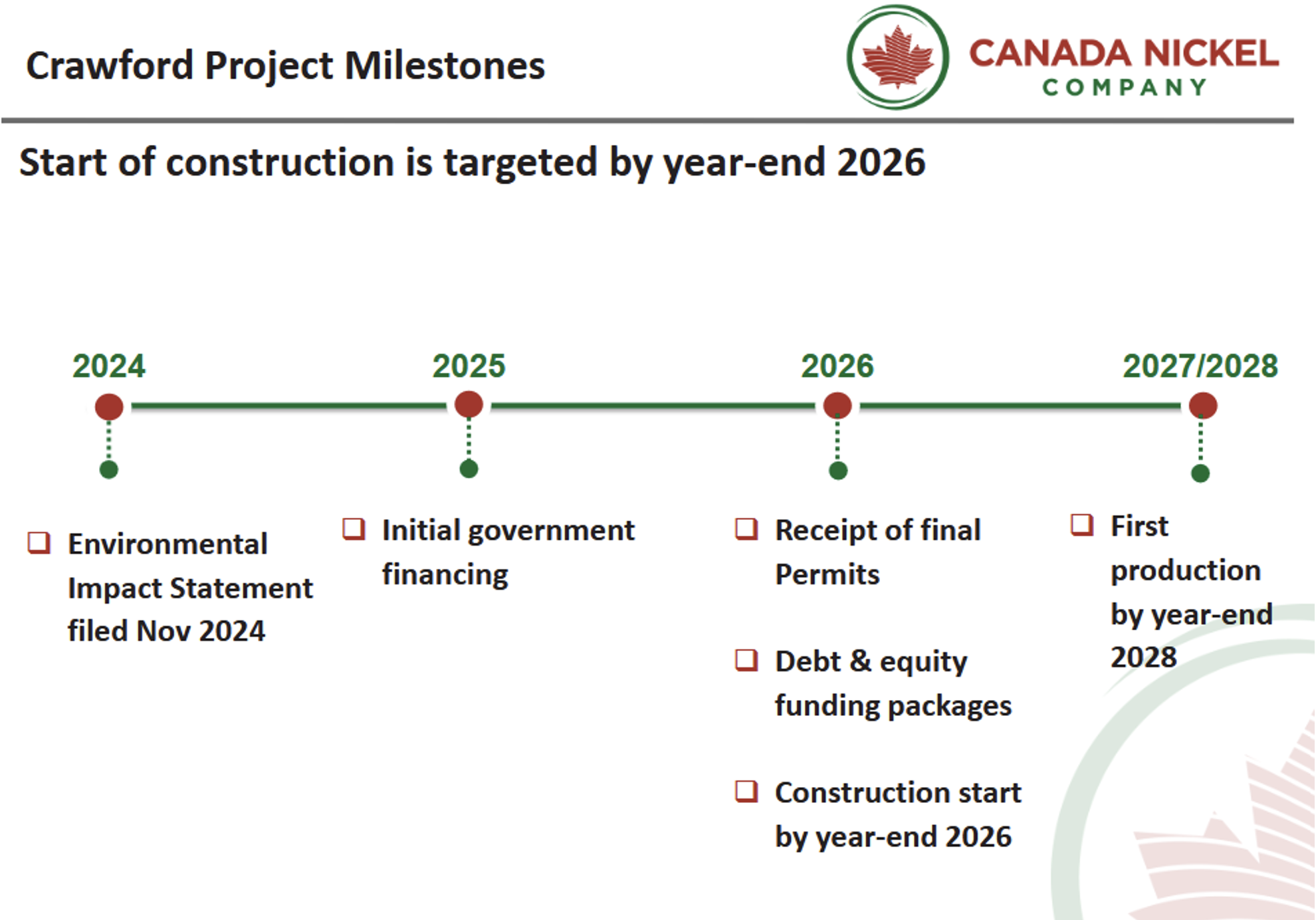 CNC-Crawford-Milestones