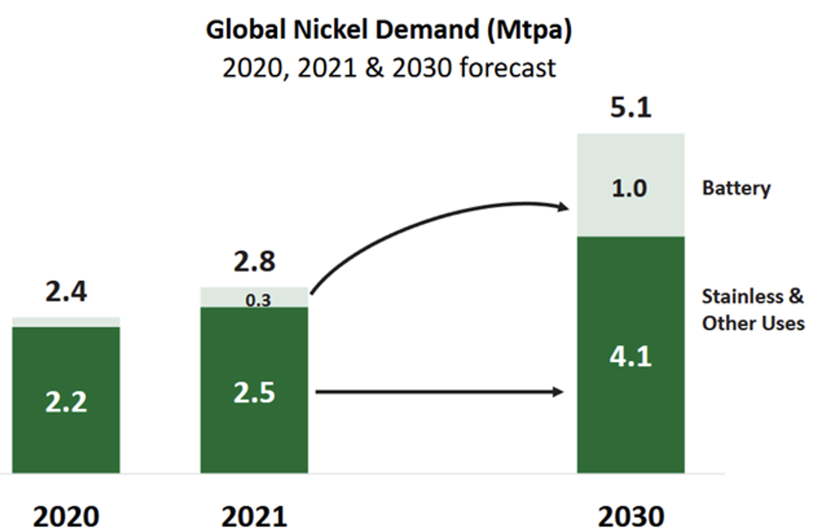 Ni Demand
