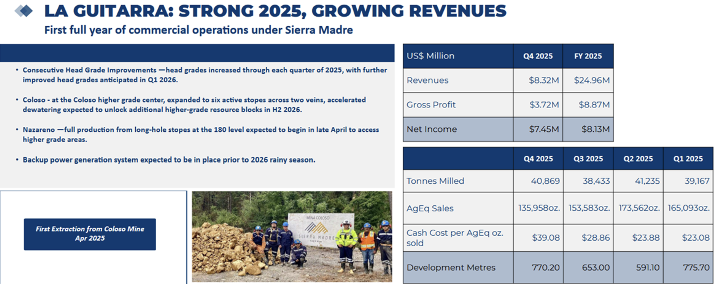 Strong 2025