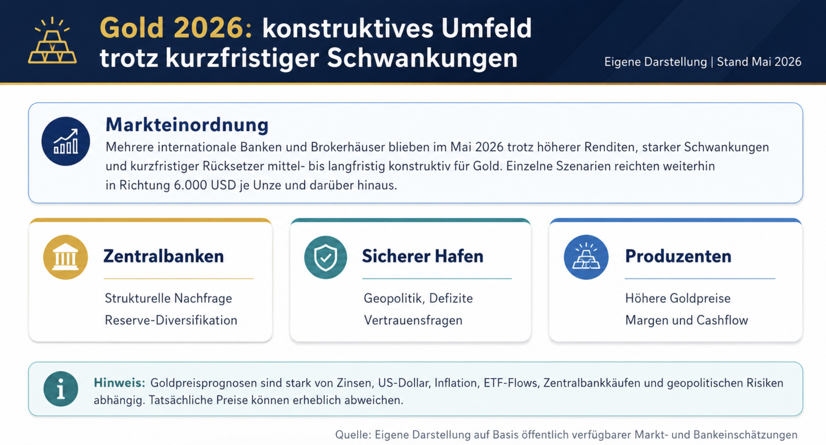 Konstruktives Umfeld