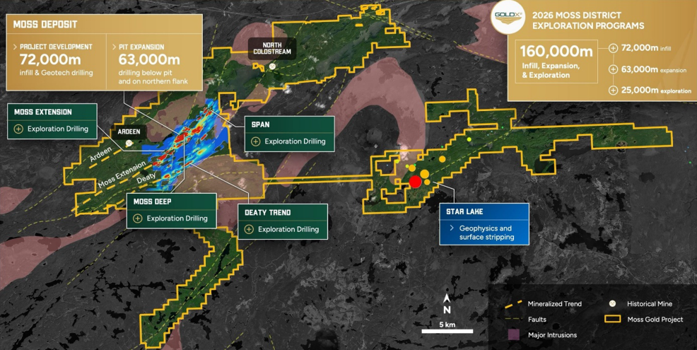 District exploration