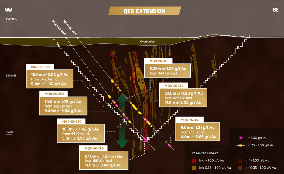 QUES-Extension