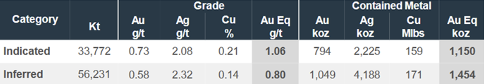 GOLD-Category-Tabelle