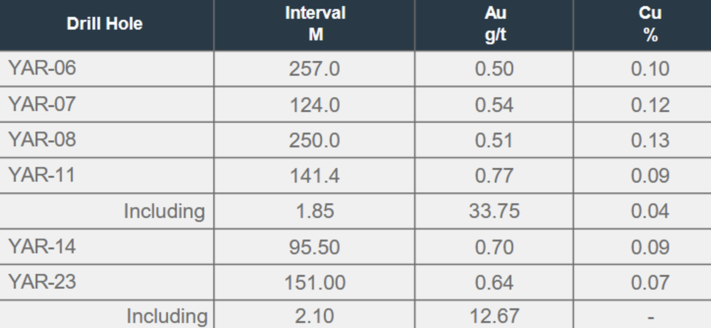GOLD_Drill Results