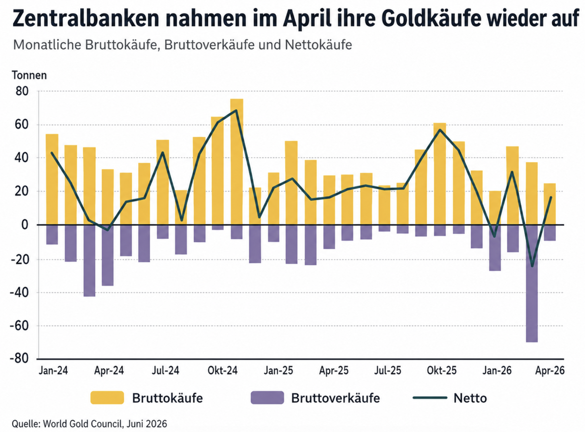 Zentralbankkaefe