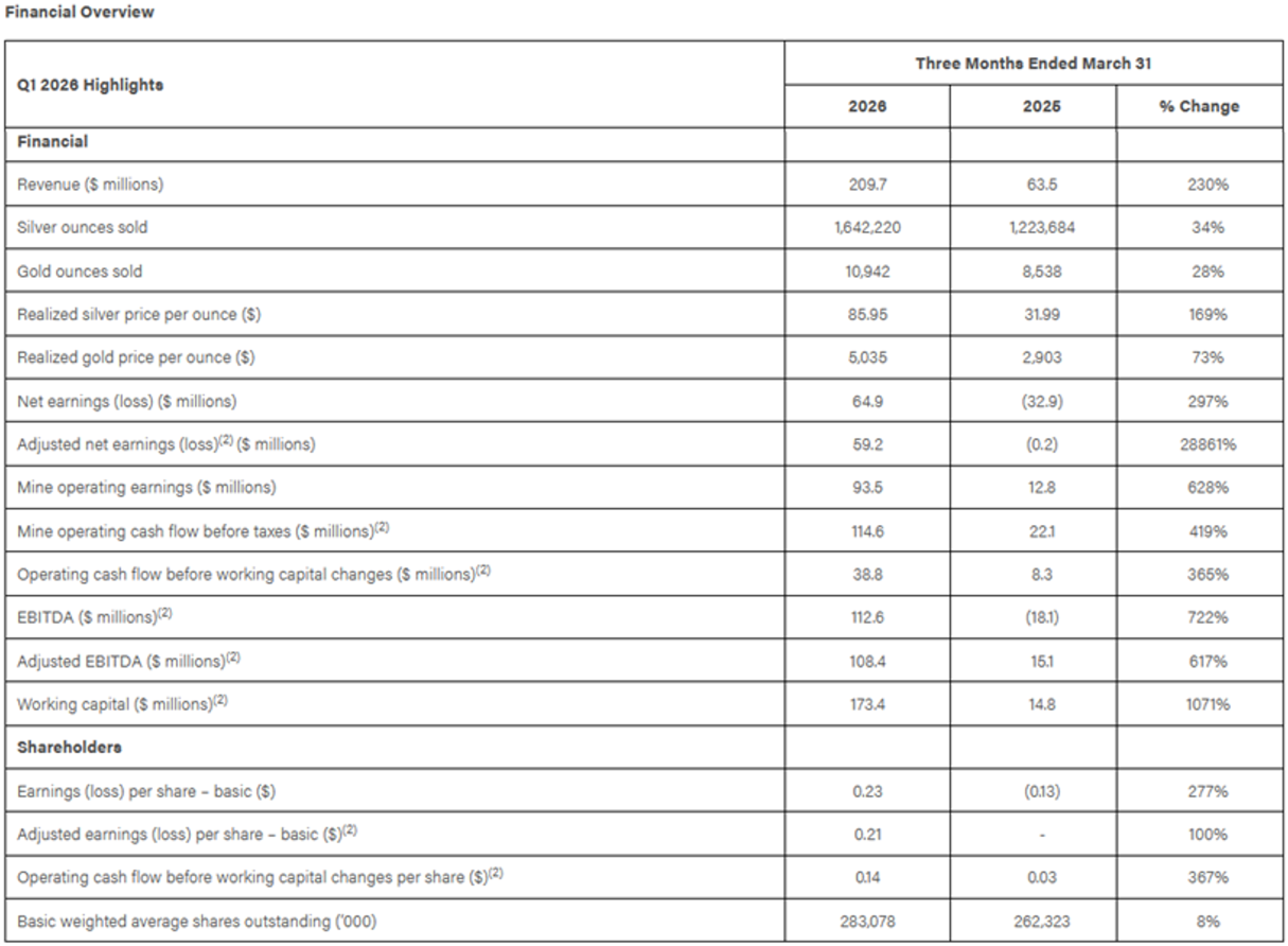 Financial Q1