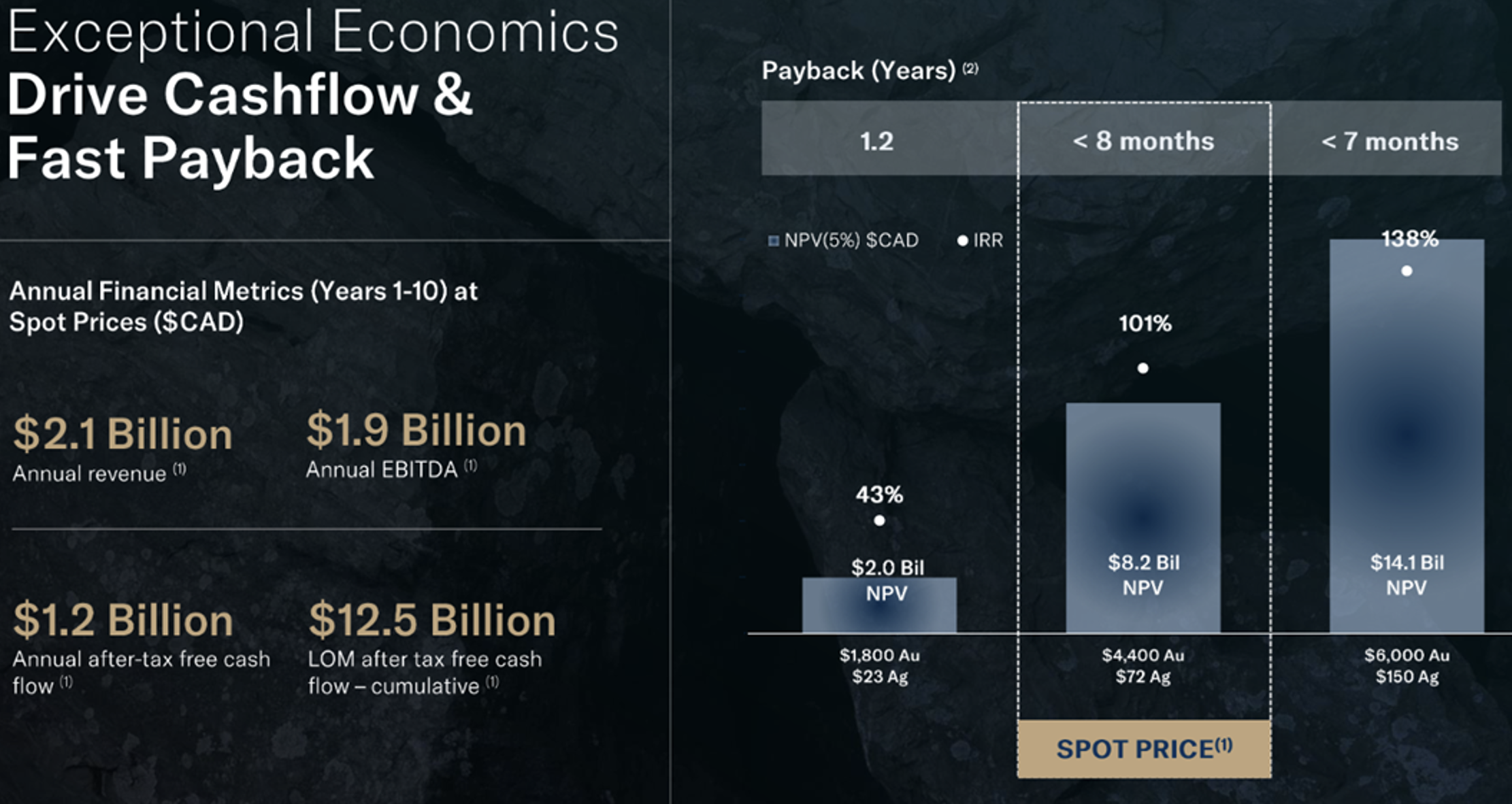 Exceptional Economics