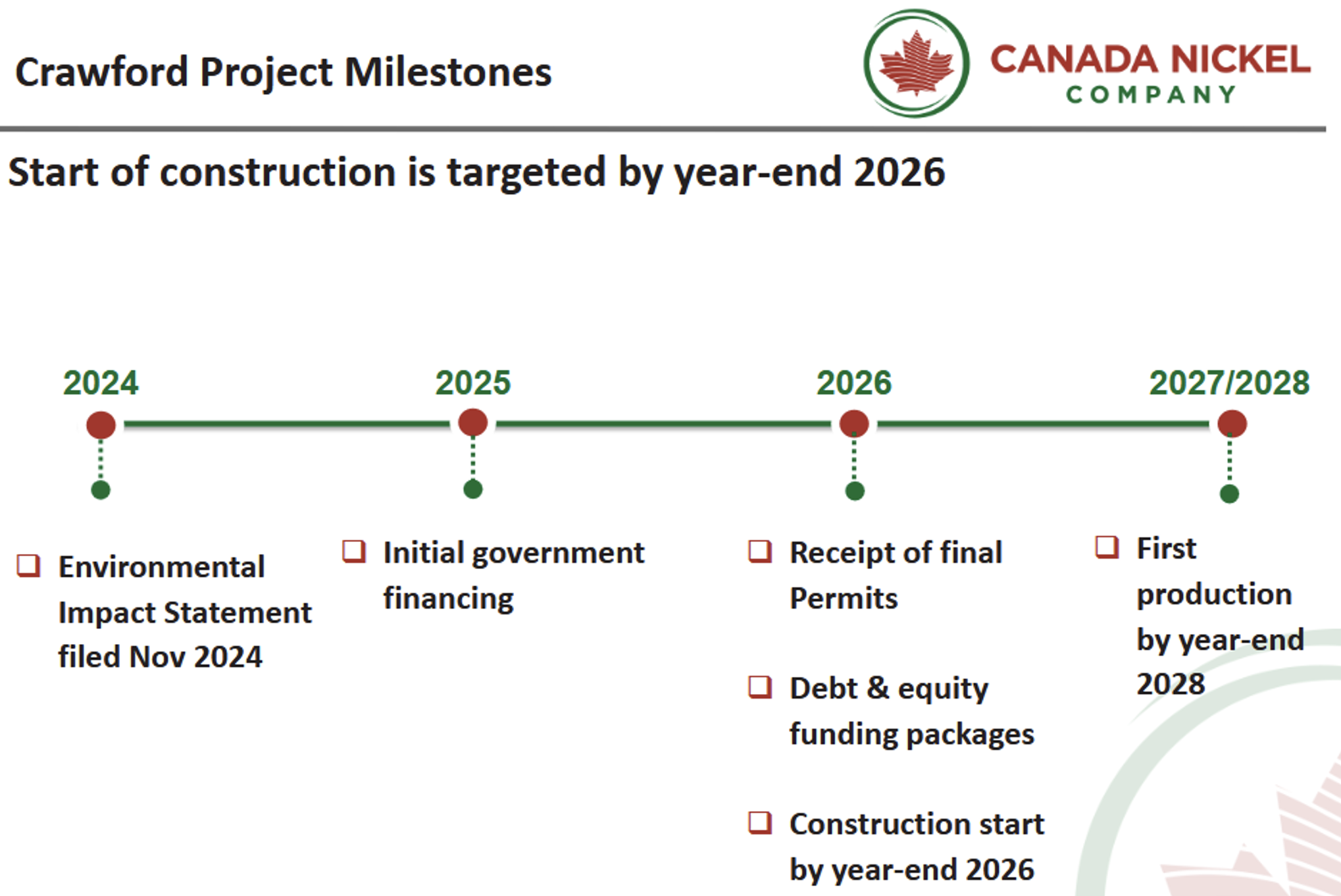 Milestones