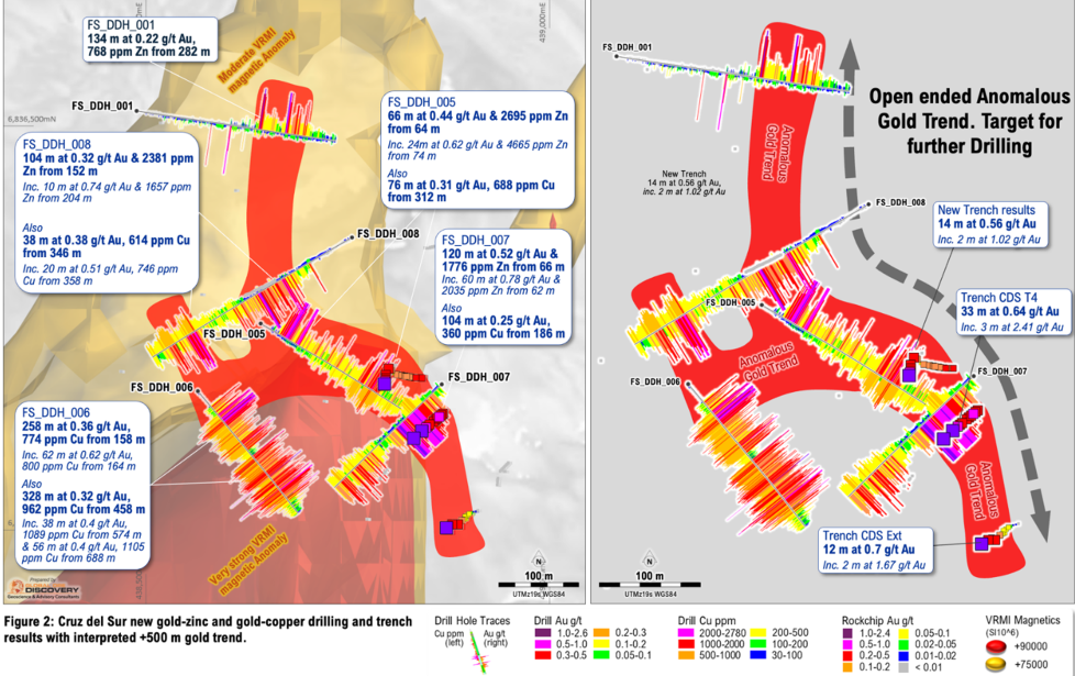 Open ended Anomalous Gold Trend