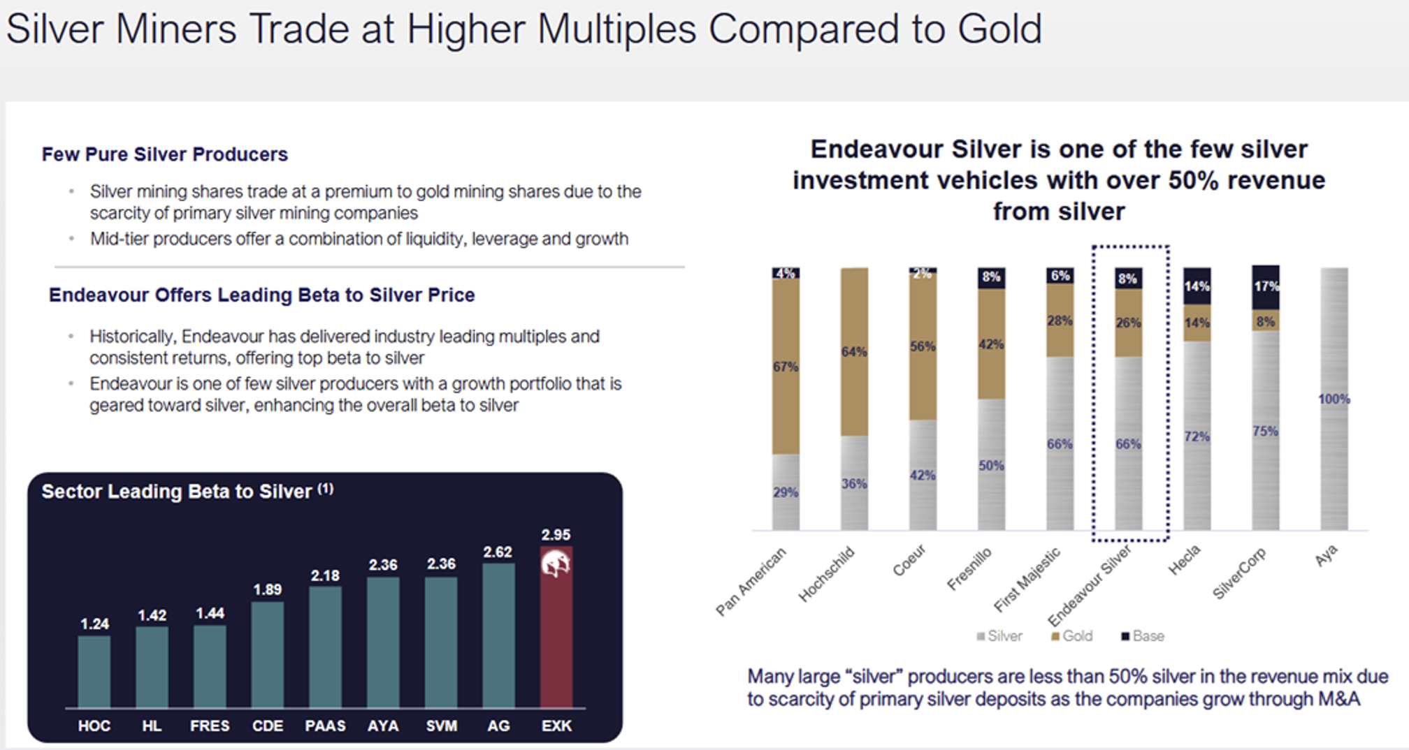 Higher Multiples