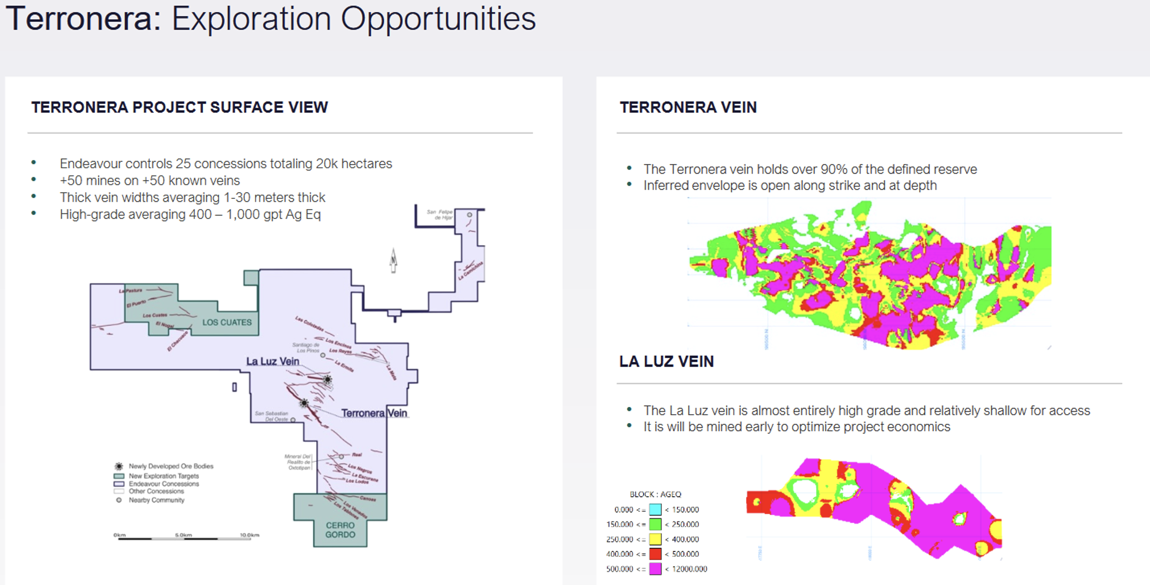 Terronera Opportunities