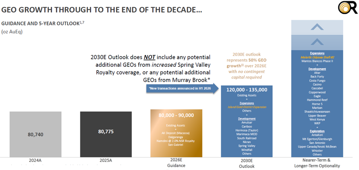 GEO Growth
