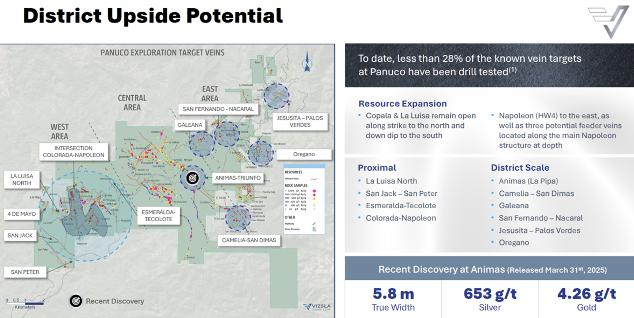 District Upside Potential