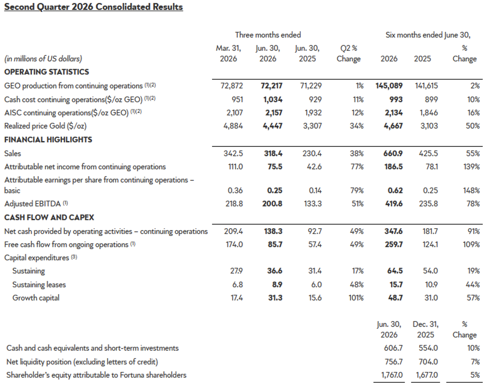 Second Quarter 2026 Consolidated Results