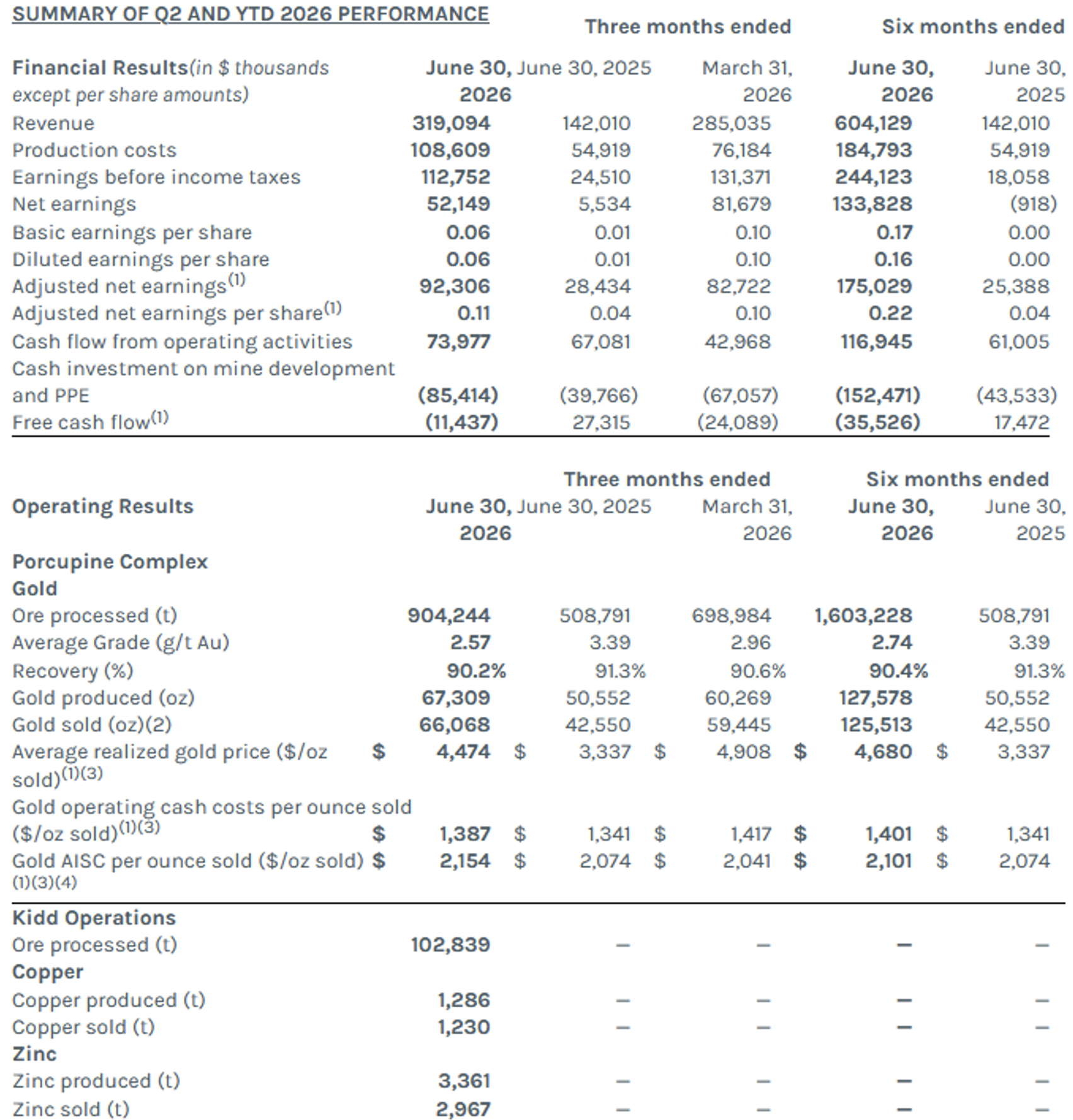 DSV Numbers