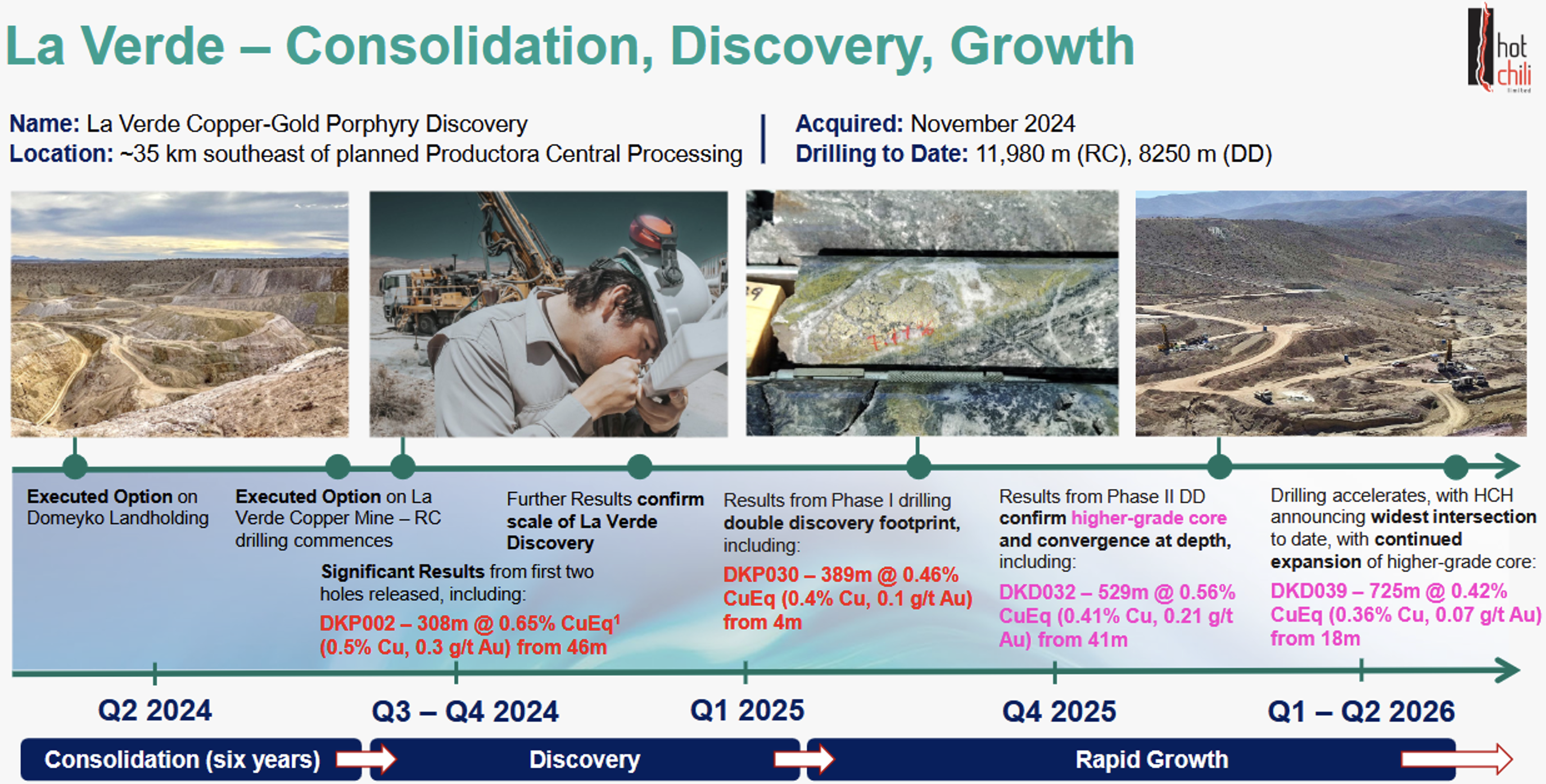 La Verde - Consolidation, Discovery, Growth