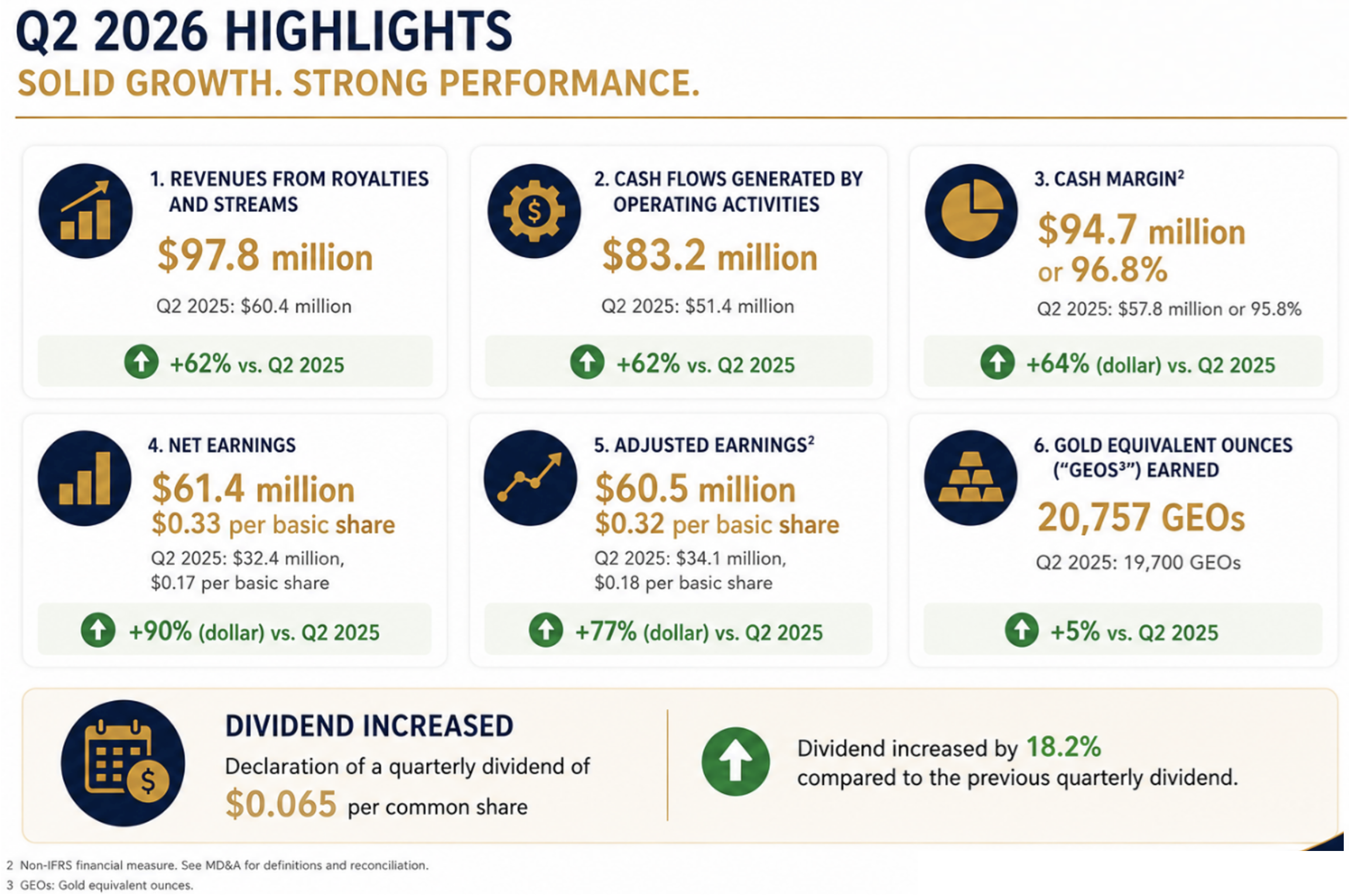 Q2 2026 HIGHLIGHTS