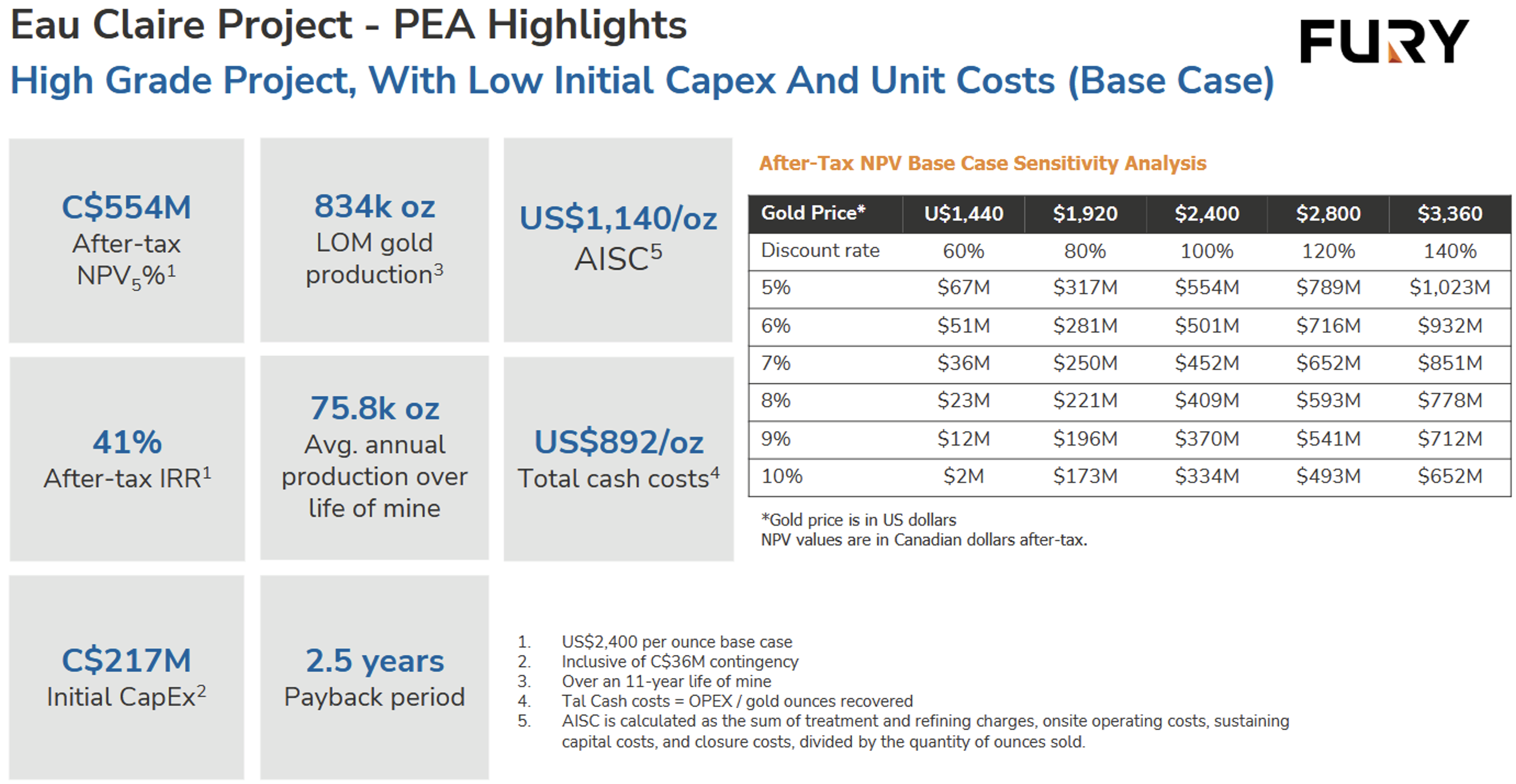 Eau Claire Project - PEA Highlights