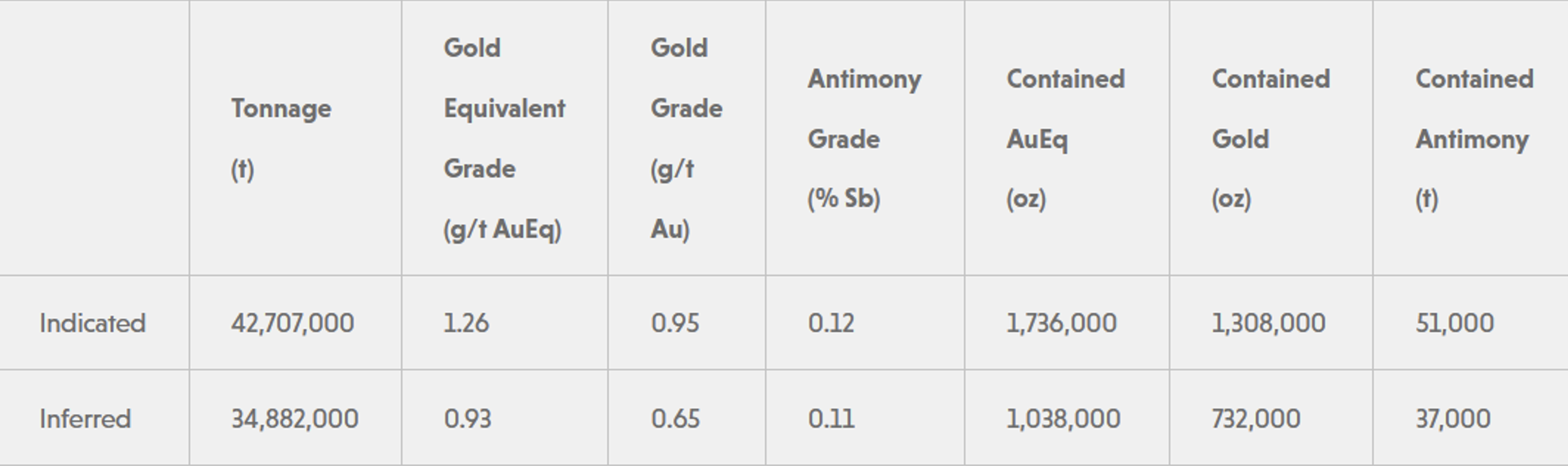 GoldMining_Tabelle
